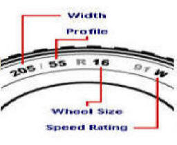 How to look up your tyre size
